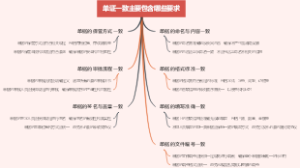 单证一致主要包含哪些要求