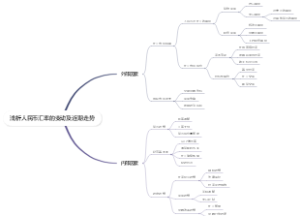 浅析人民币汇率的变动及近期走势