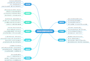 浅谈出口退税筹划的方法