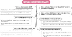 浅析清单计价规范在工程招投标中的应用