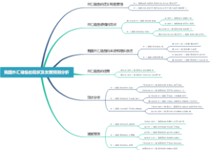如何办理报关员资格证书注册手续