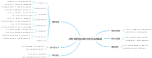水利工程招投标的特点与投标策略