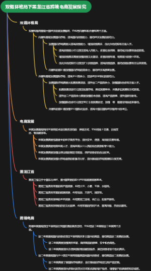 双循环格局下黑龙江省跨境电商发展探究