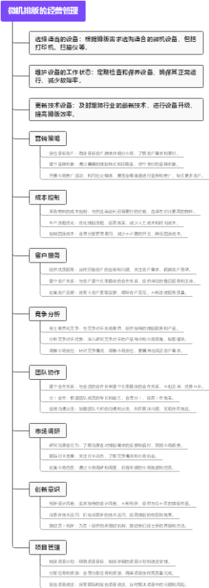 微机排版的经营管理