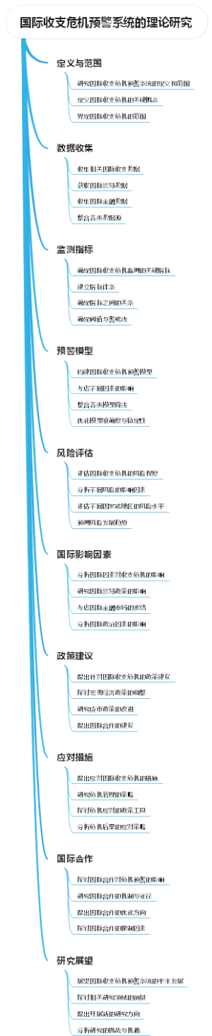 国际收支危机预警系统的理论研究