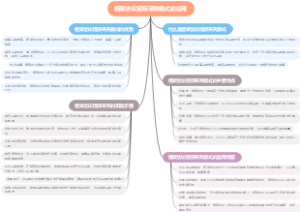 框架协议招标采购模式的应用