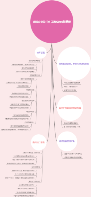 造船企业委托出口退税的核算管理