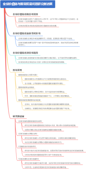 全球价值链与国际贸易问题研究新进展