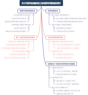 关于如何加强建设工程招投标管理的探讨