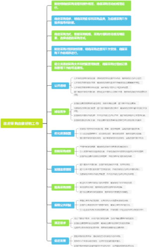 政府采购应做好的工作