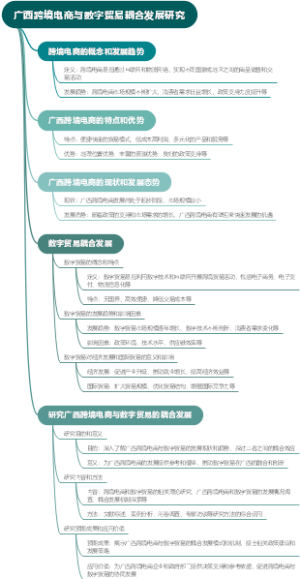 广西跨境电商与数字贸易耦合发展研究