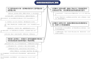 浅谈非贸易非经营性外汇管理
