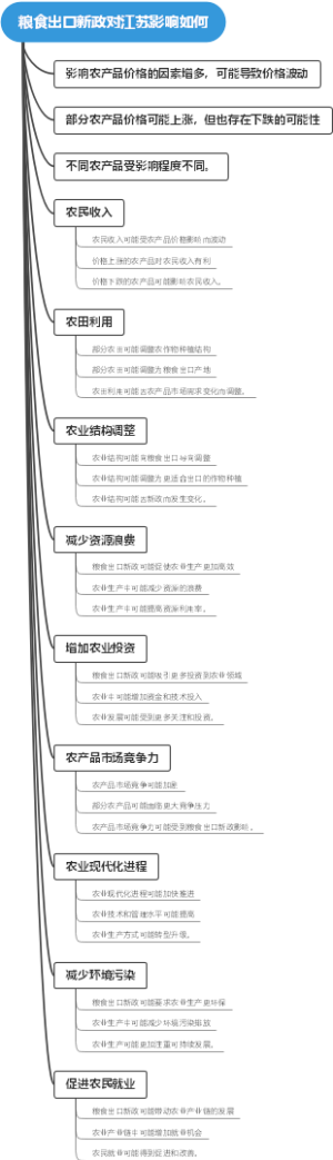 粮食出口新政对江苏影响如何