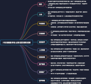 上海高级服务性公寓经营管理初探