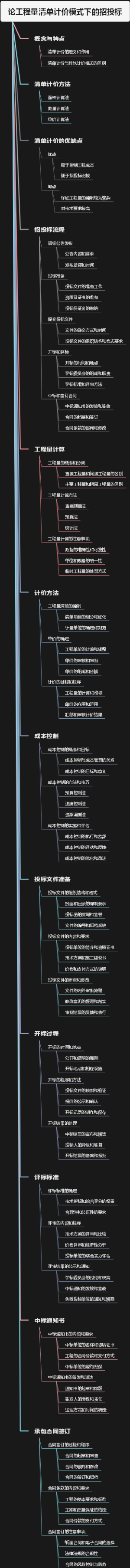 论工程量清单计价模式下的招投标