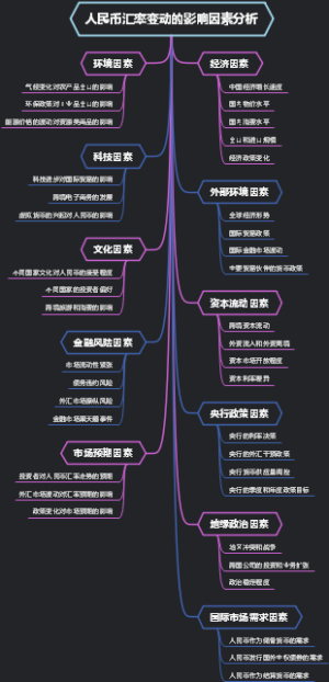 人民币汇率变动的影响因素分析