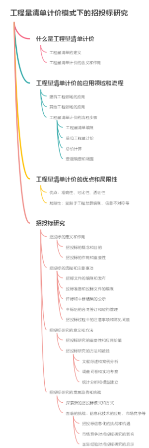 工程量清单计价模式下的招投标研究