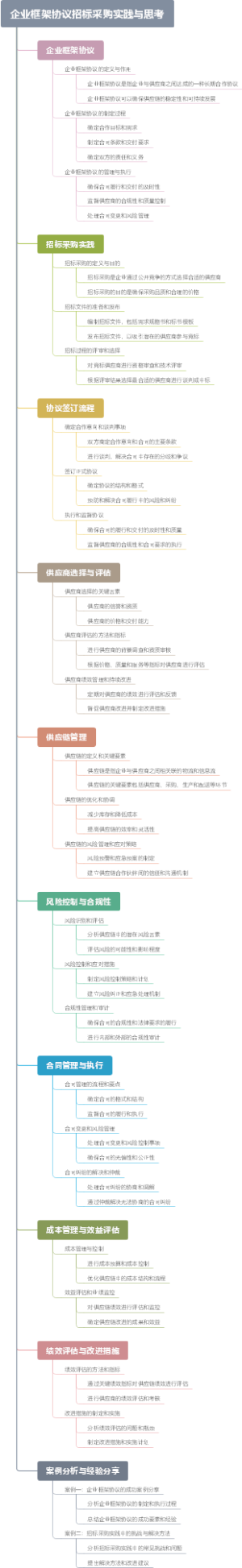 企业框架协议招标采购实践与思考