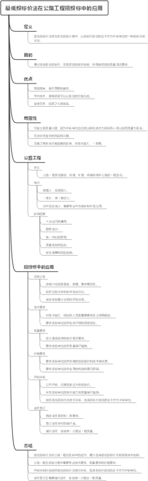 最低投标价法在公路工程招投标中的应用