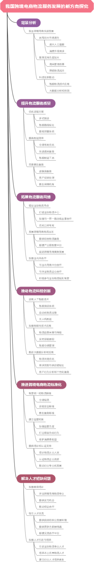 我国跨境电商物流服务发展的新方向探究