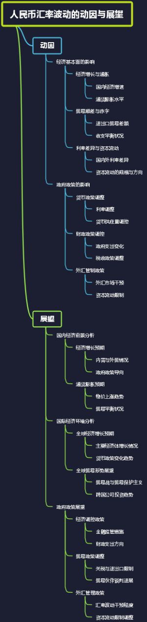 人民币汇率波动的动因与展望