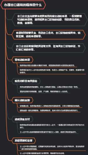 办理出口退税的程序是什么