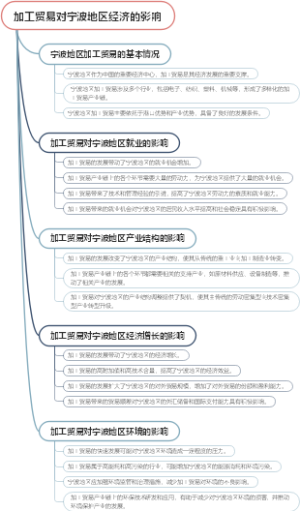 加工贸易对宁波地区经济的影响