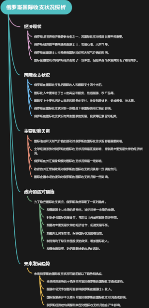 俄罗斯国际收支状况探析