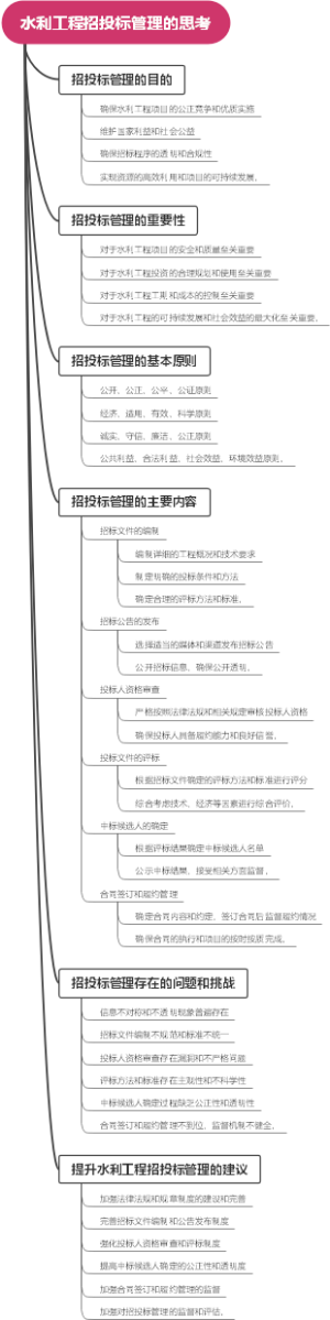 水利工程招投标管理的思考