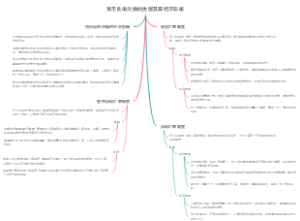 货币自由兑换的类型及其经济影响