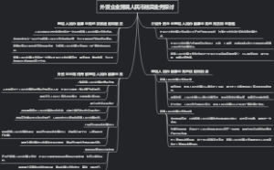 外贸企业跨境人民币结算业务探讨