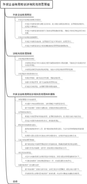 外贸企业税务筹划涉税风险防范策略