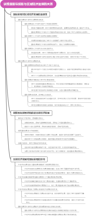 谈我国国际贸易与区域经济发展的关系