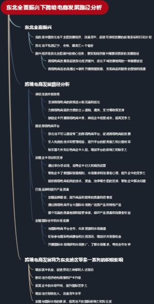 东北全面振兴下跨境电商发展路径分析