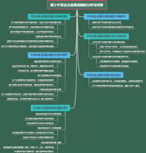 基于外贸企业品牌战略的分析与对策
