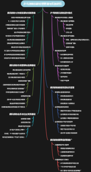 乒乓球俱乐部经营管理与实践研究
