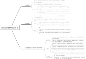浅论出口退税和出口补贴