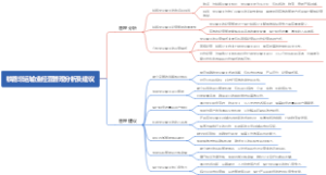 铁路非运输业经营管理分析及建议