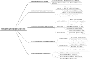 甘肃省招标投标监管机制的改革与完善