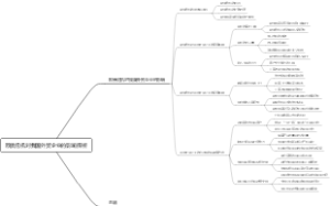 欧债危机对我国外贸企业的影响探析