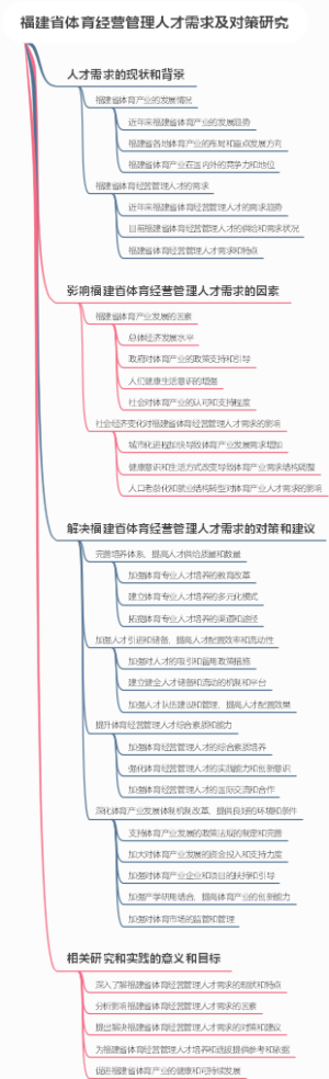 福建省体育经营管理人才需求及对策研究