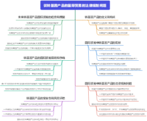 谈转基因产品的国际贸易的法律规制问题