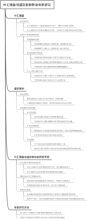 外汇储备与通货膨胀联动关系研究