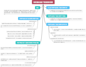 市政基础设施工程招投标探索