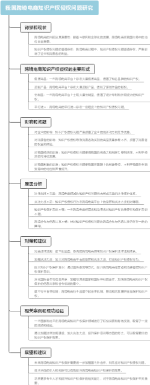 我国跨境电商知识产权侵权问题研究