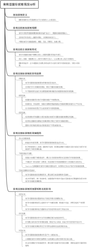 食用豆国际贸易情况分析