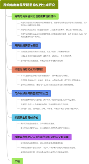 跨境电商商品尺码图的在线生成研究