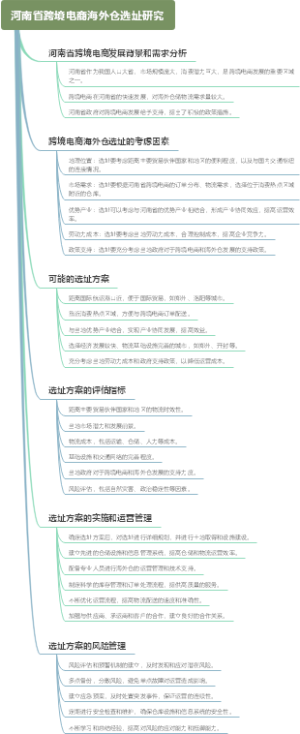 河南省跨境电商海外仓选址研究