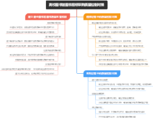 高校图书馆图书招标采购质量控制对策