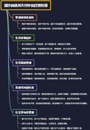 额济纳绿洲天然林的经营管理